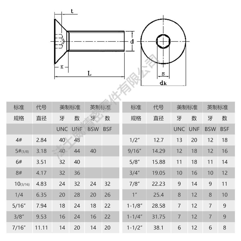 英制平頭內六角螺絲規(guī)格