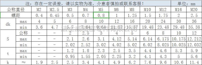 TUZ 12.9級平杯內(nèi)六角螺絲規(guī)格2.jpg