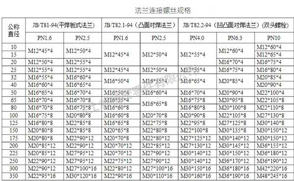 8.8級(jí)十字槽帶齒鍍彩鋅法蘭面螺栓尺寸規(guī)格2..jpg