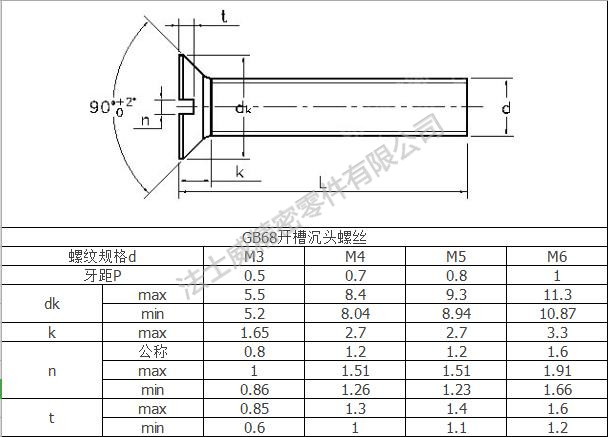 法士威GB68一字開槽沉頭螺絲尺寸規(guī)格