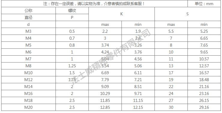 DIN933全牙不銹鋼外六角是不銹鋼緊固件系列中常用的一種，和螺母相配合，使用在對(duì)產(chǎn)品有較高的防腐要求和表面光潔度要求較高的地方,不銹鋼外六角螺絲一般有全牙和半牙兩種 ，而半牙的產(chǎn)品則分為粗桿半牙和細(xì)桿半牙。生產(chǎn)不銹鋼外六角螺絲材料常用的有SUS304和SUS316兩種。流通的不銹鋼外六角螺絲大部分均為全牙。尺寸規(guī)格2