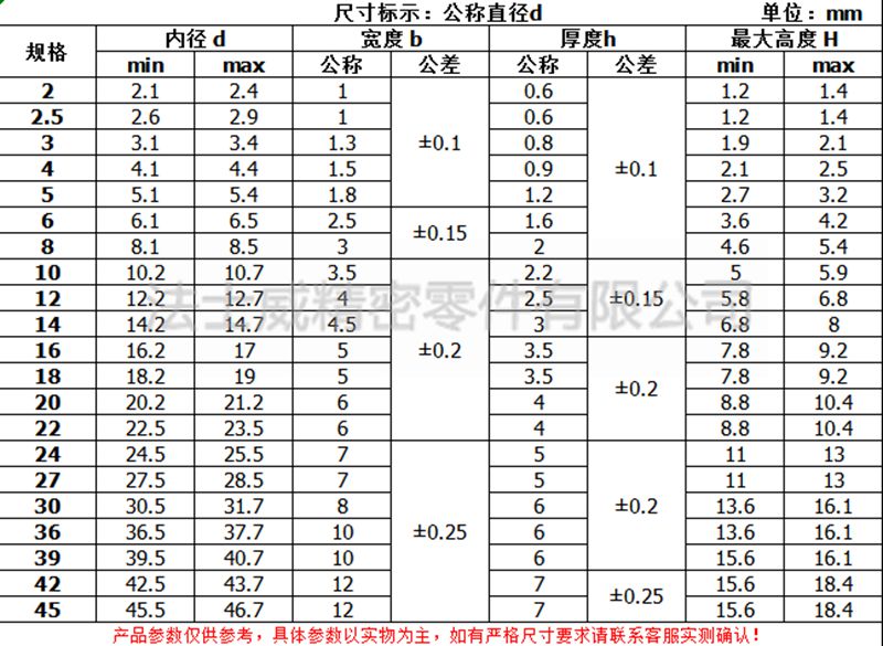 ANSI ASME B18.22.1美標(biāo)彈墊-規(guī)格1