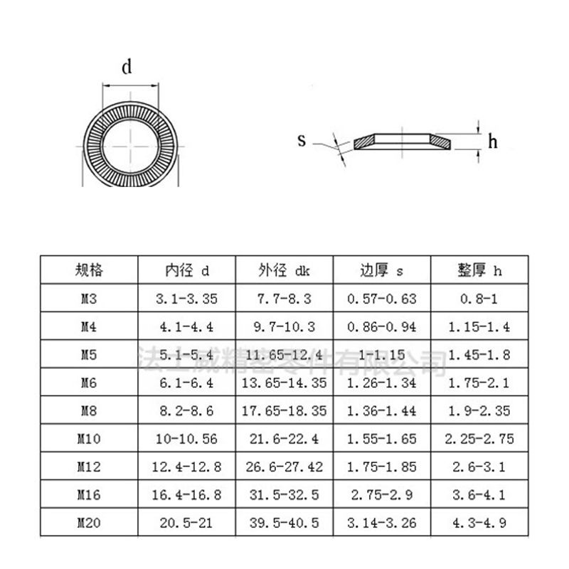 NEF25-511法標(biāo)碟型壓花墊圈 防滑鎖緊墊片7_規(guī)格