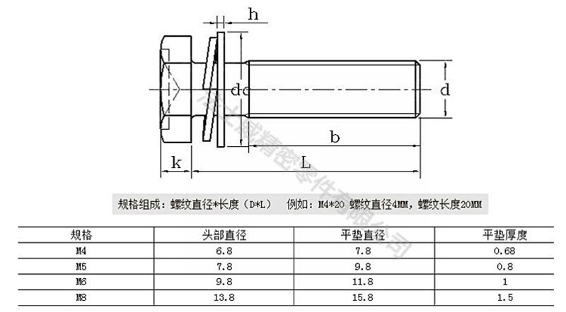 法士威GB9074.17碳鋼外六角組合螺絲7_規(guī)格