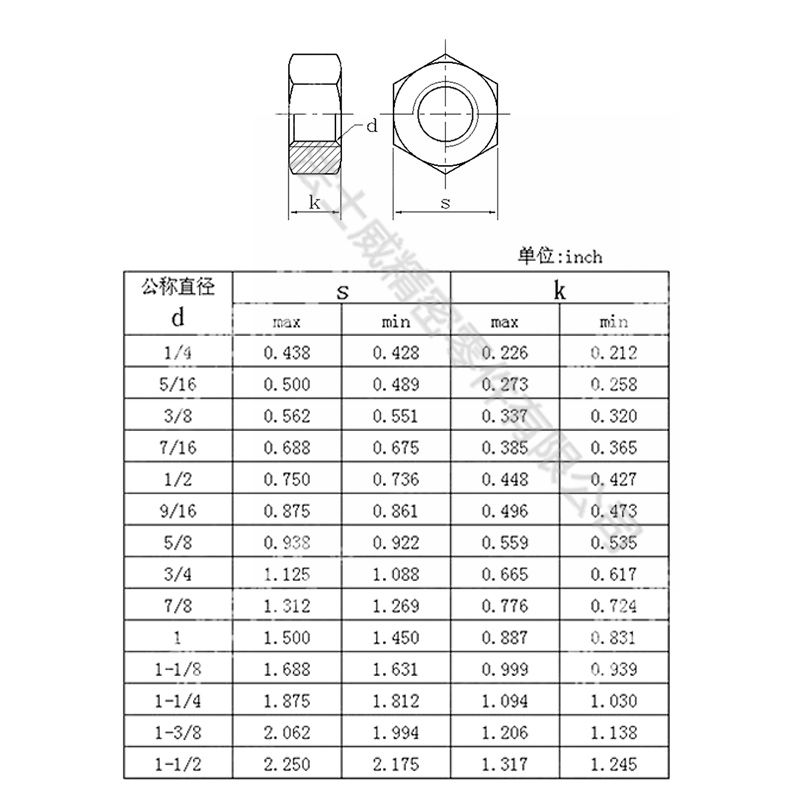 法士威ANSI B18.2.2美標(biāo)高強度發(fā)黑六角螺母-規(guī)格