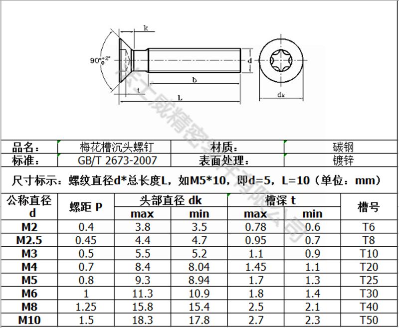 法士威GB2673梅花沉頭碳鋼機(jī)牙螺絲-規(guī)格