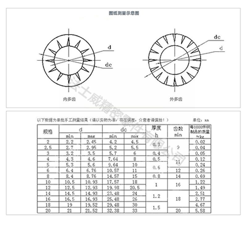 GB861.2內(nèi)鋸齒墊圈 碳鋼防松鎖緊墊片7_規(guī)格