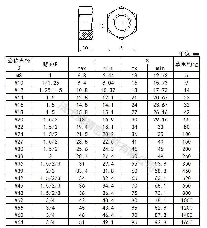 高強(qiáng)度碳鋼GB6171發(fā)黑六角細(xì)牙螺母8