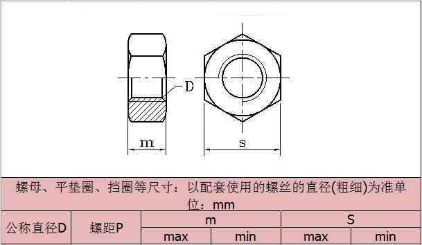 六角銅螺母-規(guī)格