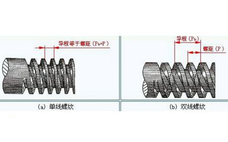 你對(duì)緊固件螺紋的了解夠全面嗎？