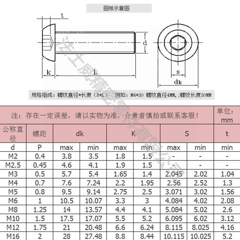 14.9級圓柱頭內六角螺絲2_規(guī)格