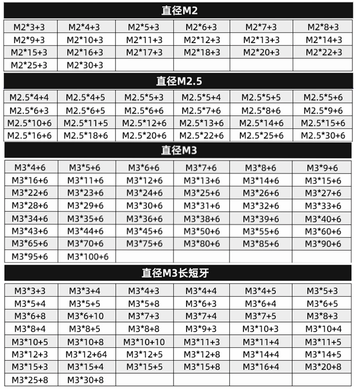 六角螺柱尺寸圖