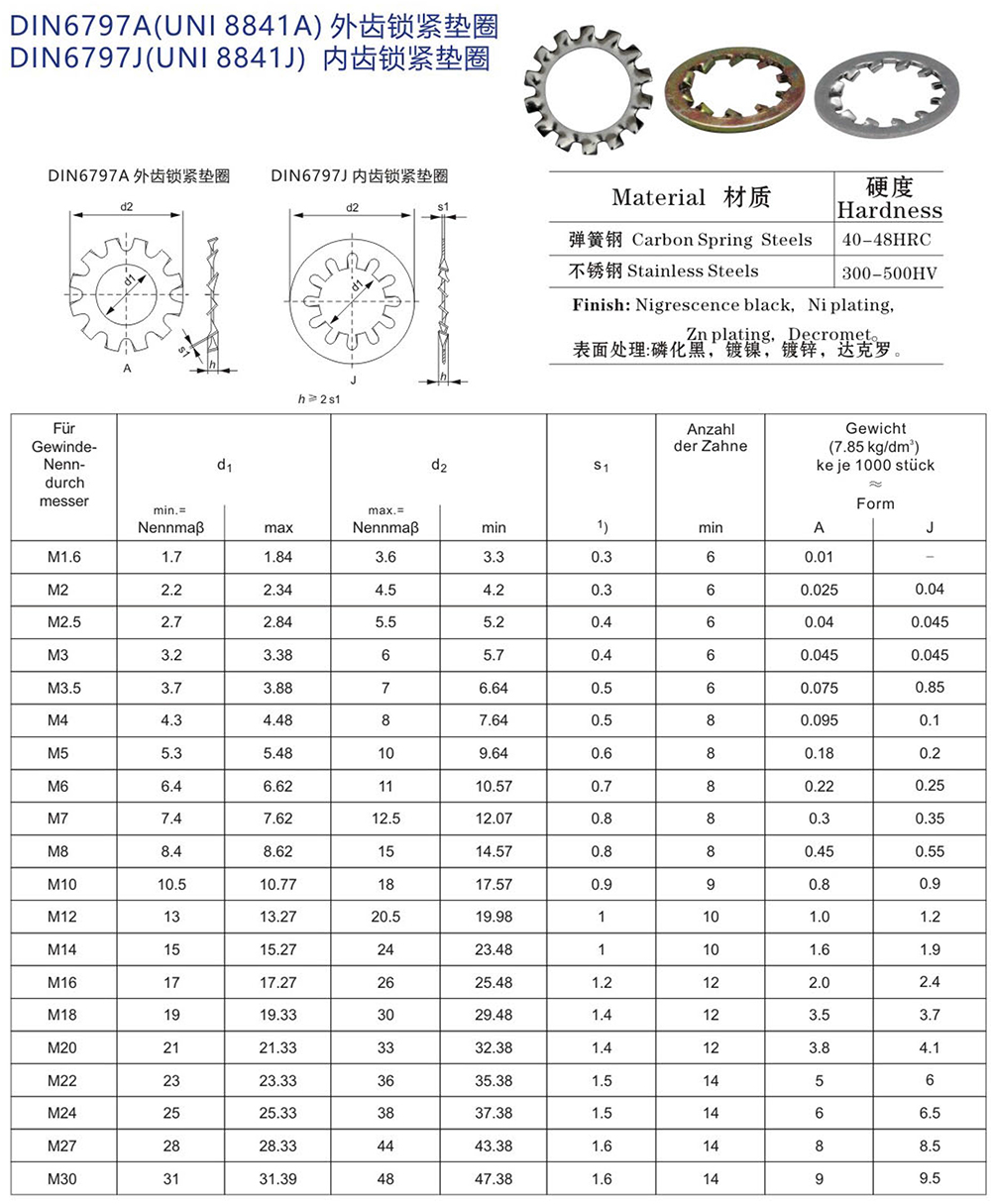 內(nèi)外齒鎖緊墊圈 DIN6797A DIN6797J 產(chǎn)品參數(shù)