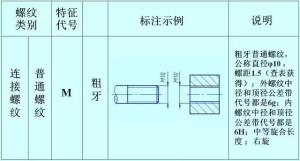 螺紋的正確標(biāo)注，別再弄錯(cuò)了！